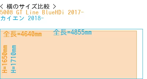 #5008 GT Line BlueHDi 2017- + カイエン 2018-